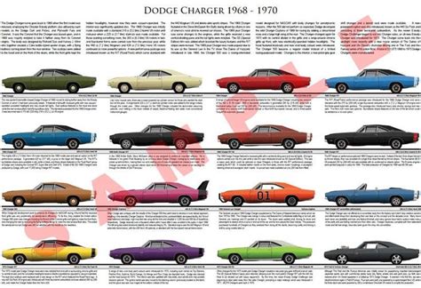 dodge charger years and models.